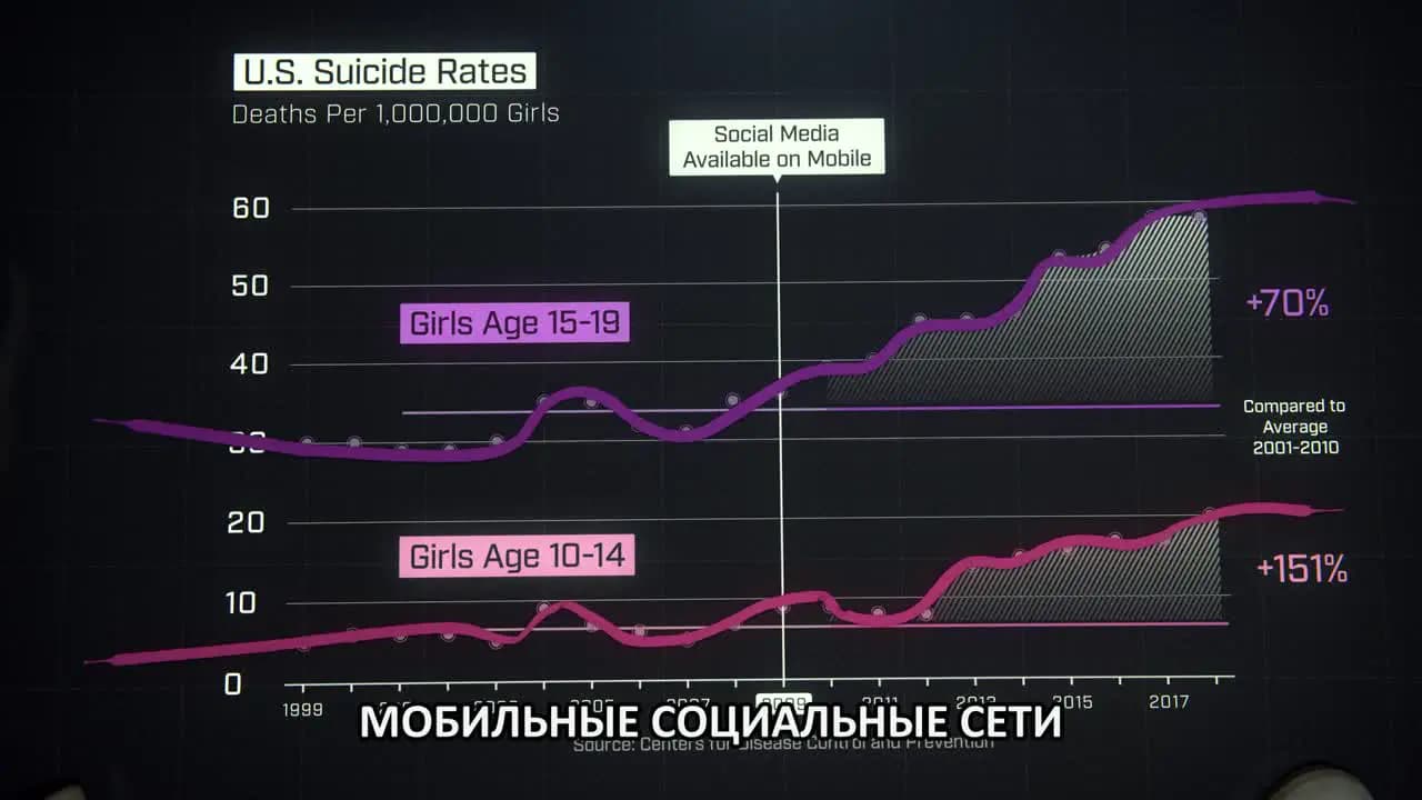Социальная дилемма